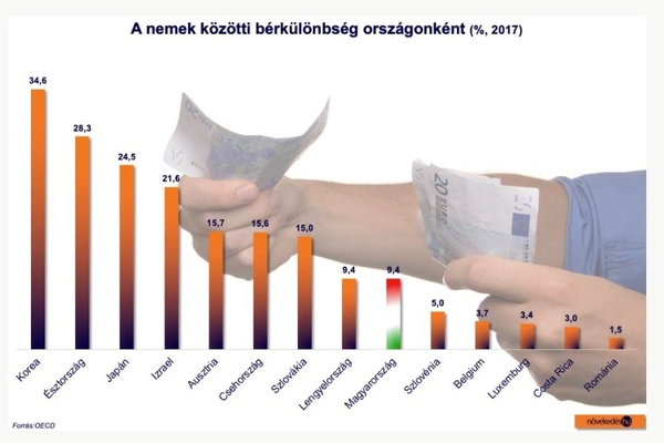 A női kvóta fontos, de nem minden