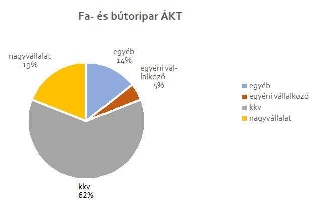 Beszámoló a Faipari Ágazati Készségtanács munkájáról